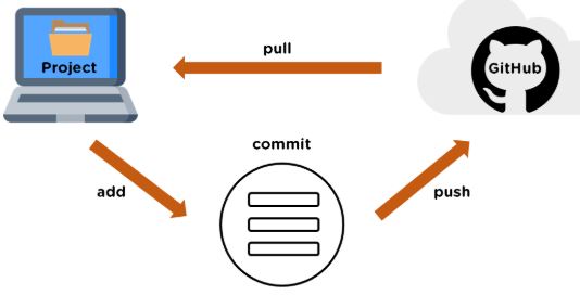 ../_images/Git-Github-1.jpeg