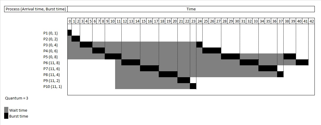 ../_images/Round_Robin_Schedule_Example.jpg