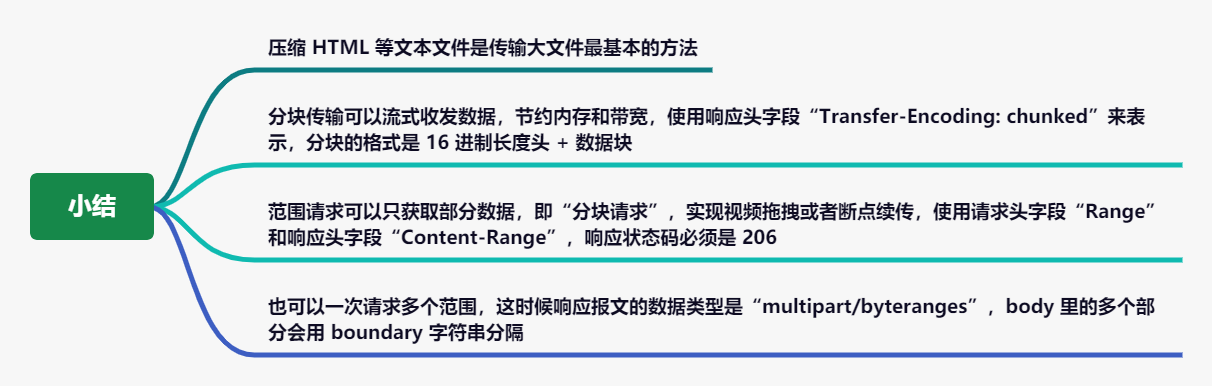 ../../_images/http_transfer.png