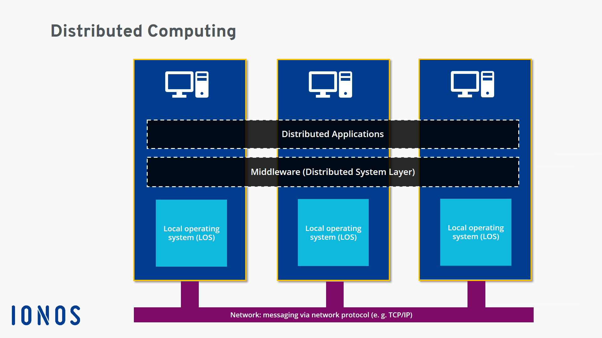 ../_images/model-distributed-computing.png