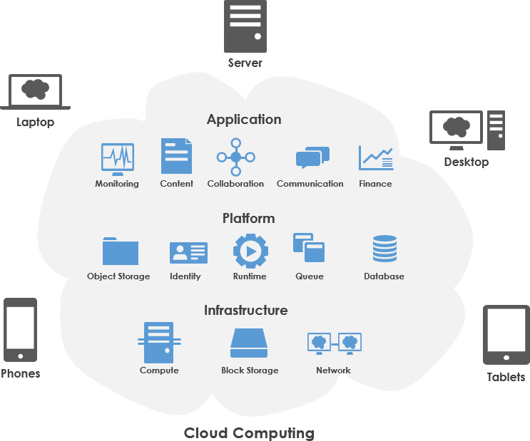 ../_images/model_cloud-computing.webp