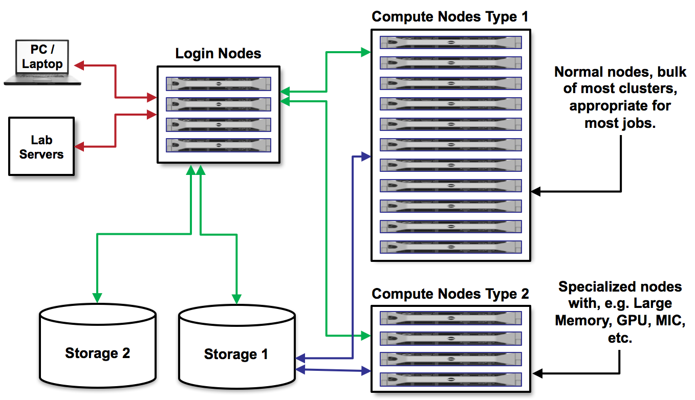 ../_images/model_hpc_schematic.webp