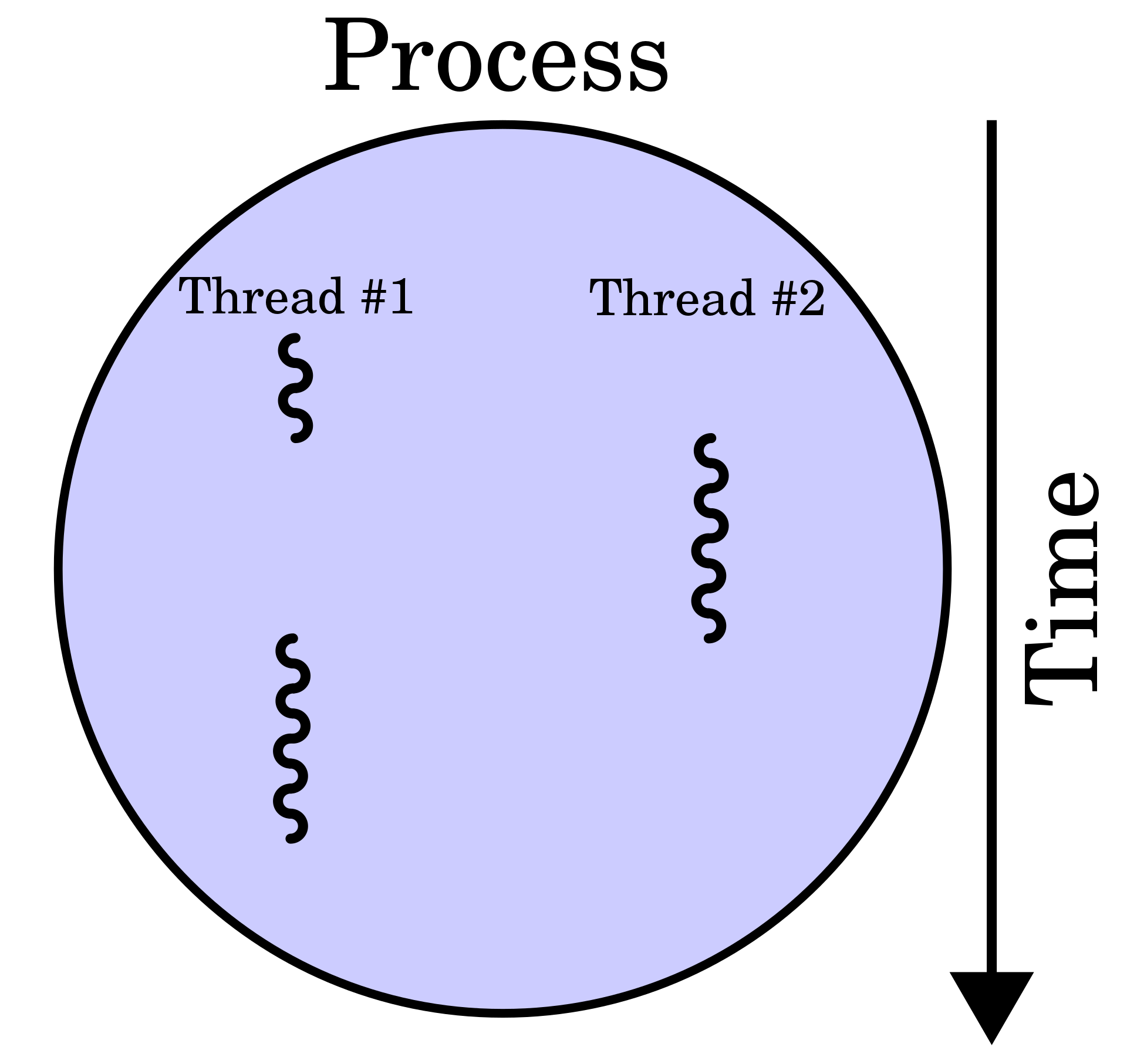 ../_images/model_multithreaded_process.png
