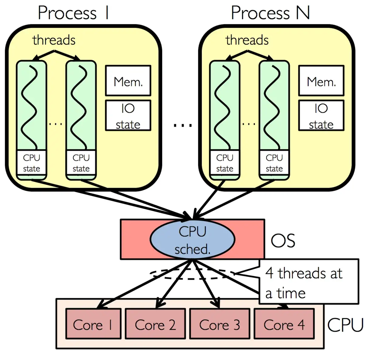 ../_images/model_singlethreading.webp