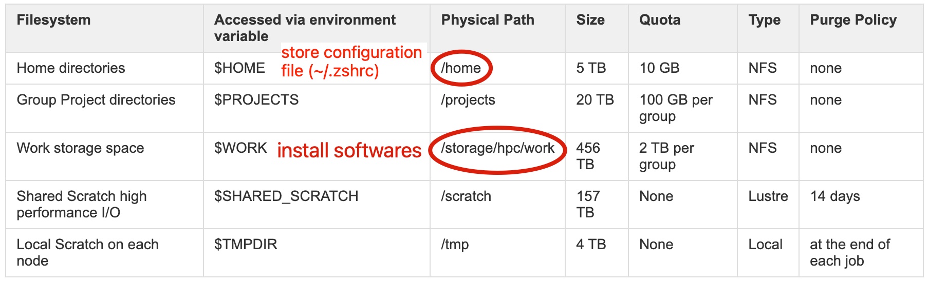 ../_images/nots-storage.jpg